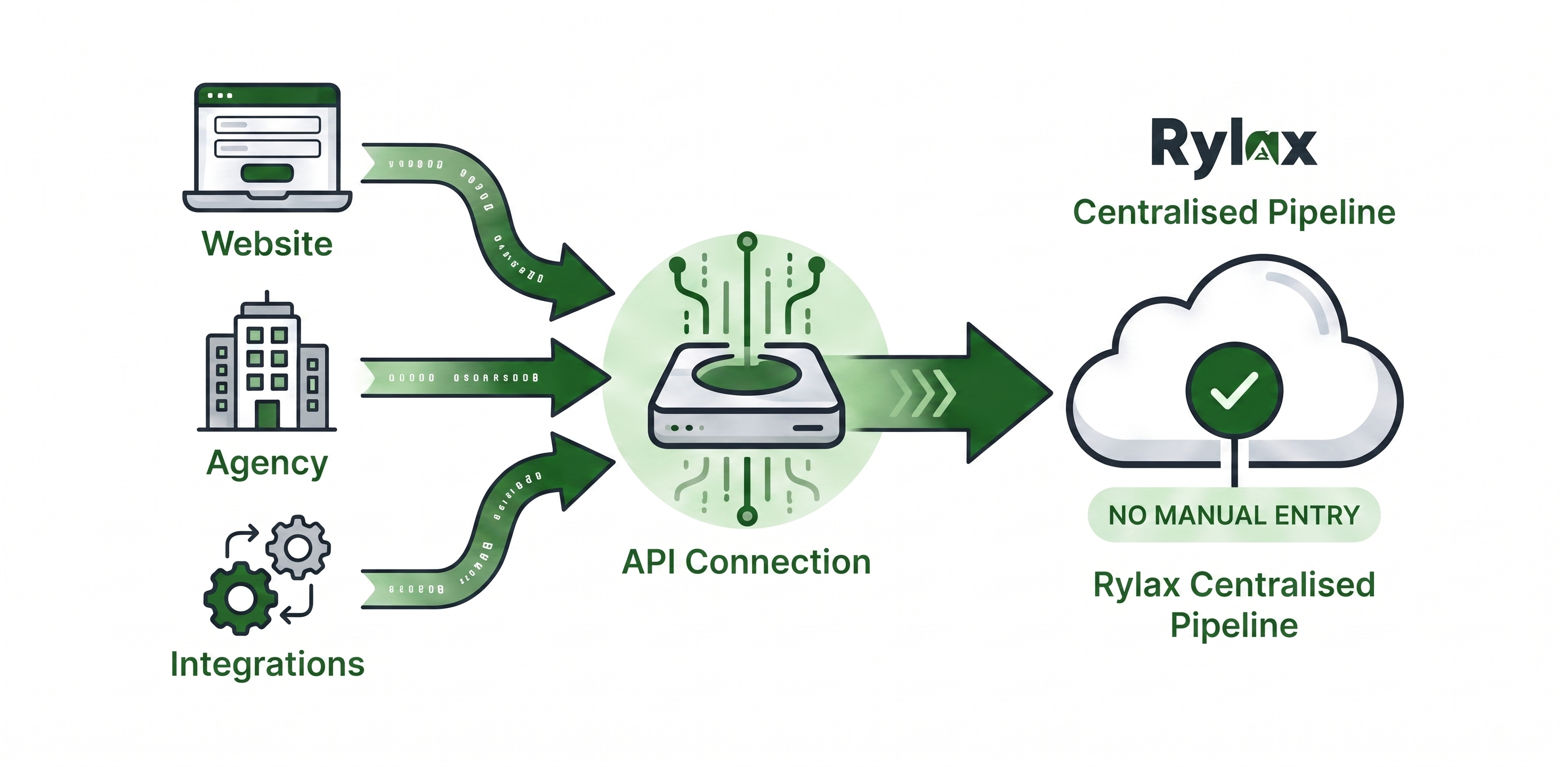 Open enquiries API