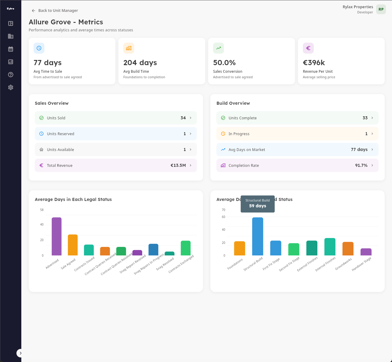 Development metrics