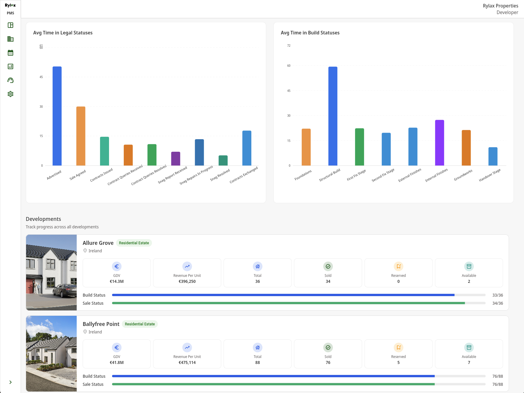 Ops dashboard view 2